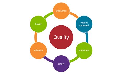what are quality outcomes in healthcare